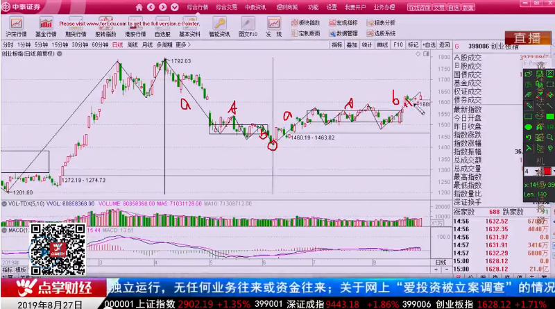 【观点】吴道鹏：大盘短期震荡，上涨还将延续！