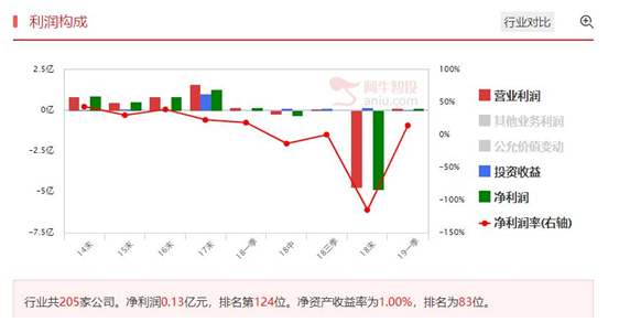 关注优质连板股的二次上车机会