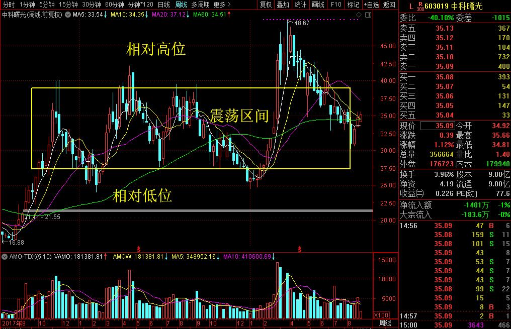 6月被加入“实体清单”的超算龙头这半年过的还好吗？