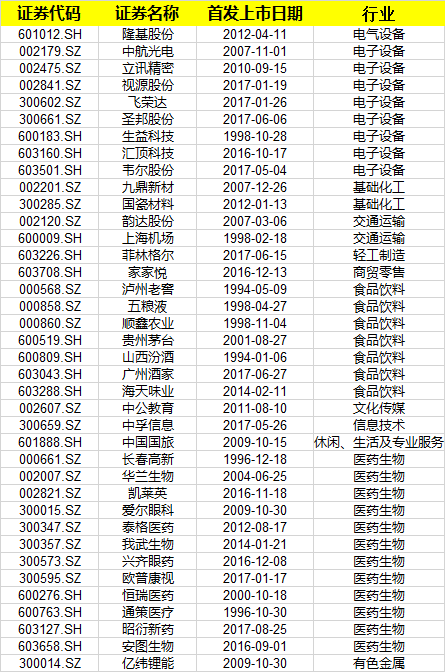 为何要买创新高的股票？