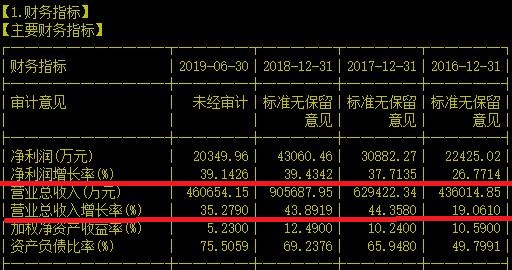 6月被加入“实体清单”的超算龙头这半年过的还好吗？