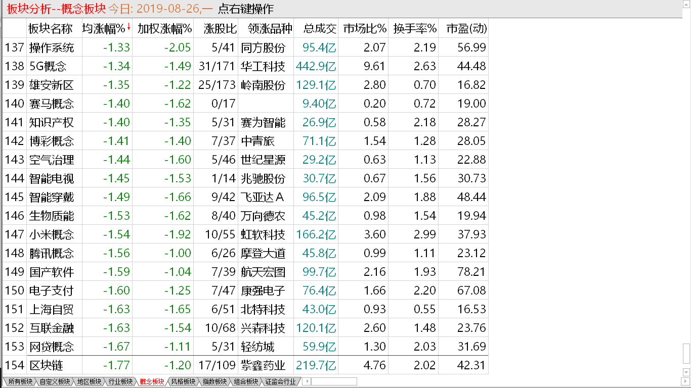 【收盘综述】消息震动股市