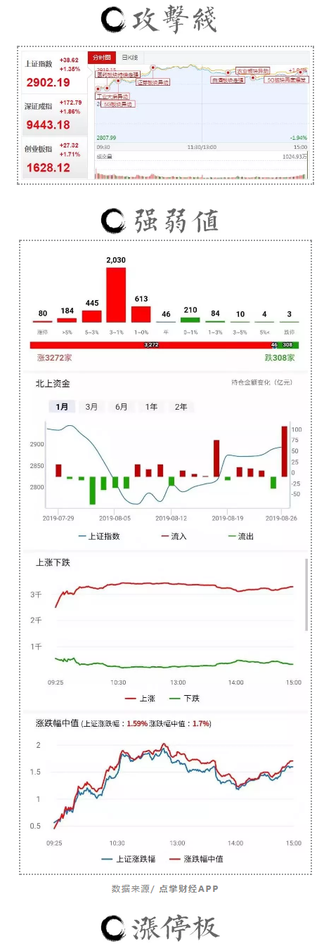 短期防加速回落风险