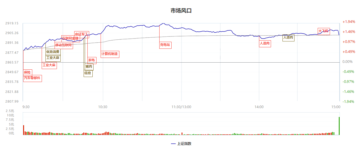 谁才是回归的王者？