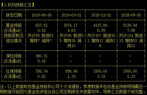 6月被加入“实体清单”的超算龙头这半年过的还好吗？