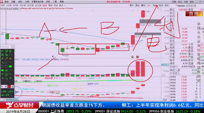 【观点】柯昌武：八字助你选涨停股！年线上拐，回踩要买！