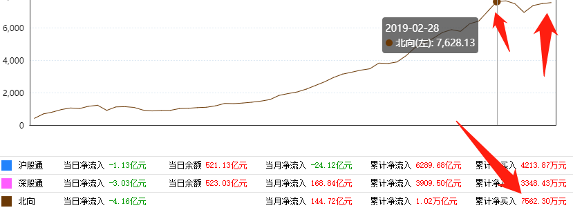 外资正在买下A股!