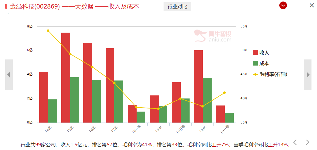 这篇文章值万金，ETC四大金刚全梳理，完成空中加油继续飞！（附低位优质股）