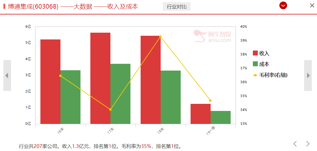 这篇文章值万金，ETC四大金刚全梳理，完成空中加油继续飞！（附低位优质股）