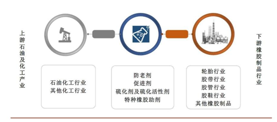 次新股里面有黄金，关注处于坑底的品种！