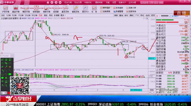 【观点】吴道鹏：快跟上！九月行情热闹，教你如何布局！