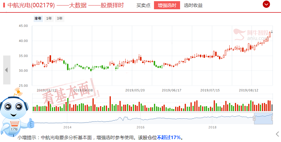 继续寻找个股赚钱机会！