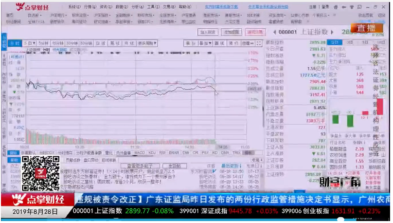 【观点】杨殿方：不是所有超跌个股都能买，把握一点稳拿先机！