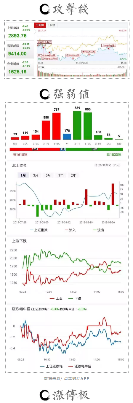 调整阶段，心法至上