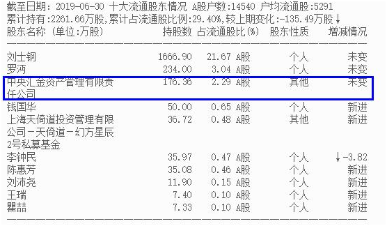 巧用年线战法经常能选出中线大牛股