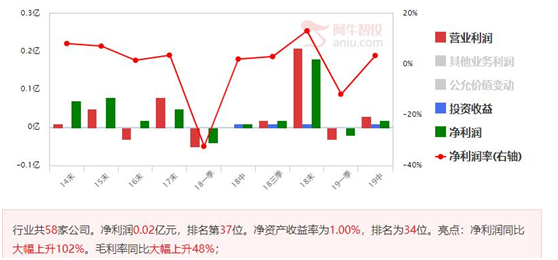 巧用年线战法经常能选出中线大牛股