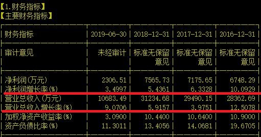 没想到A股里还有能给列车做体检的高科技公司