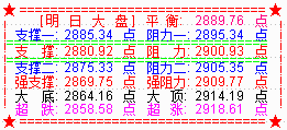 大盘20天线明开始上翘  个股将维持活跃