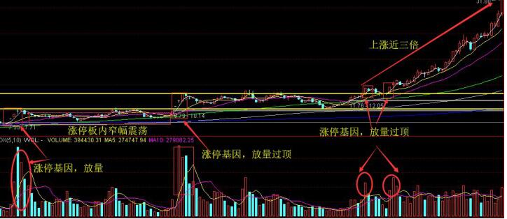 股票涨停封死中途打开一小缺口马上又封上，什么意思？