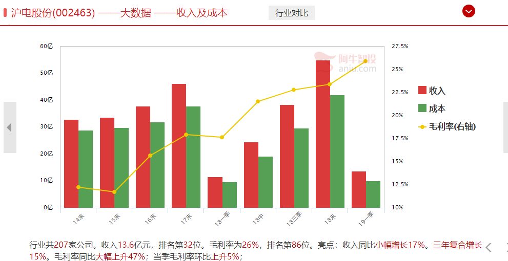 机构抓牛股绝招！高位股掘金，强势又安全（附相关个股）