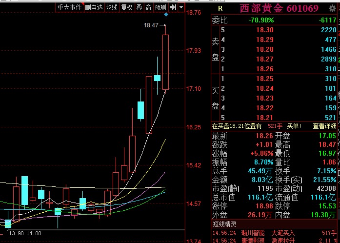 未来5倍甚至10倍大牛股都来自这个行业