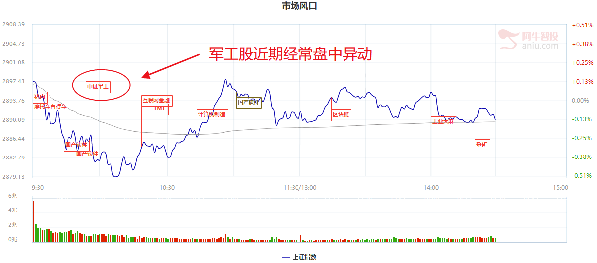 军工行业迎来最强催化，70周年阅兵关注度空前，机会个股全梳理