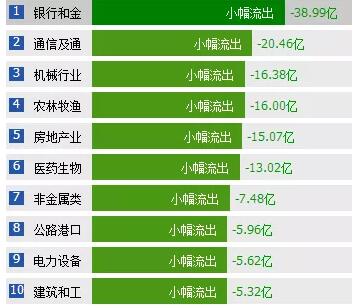 【数据解密】主力悄悄流入 散户却卖出