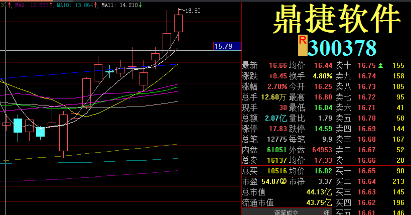 小松午评：最近出现了不少这样的票……（多图案例）