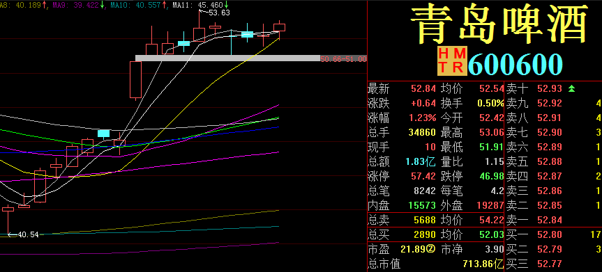 小松午评：最近出现了不少这样的票……（多图案例）