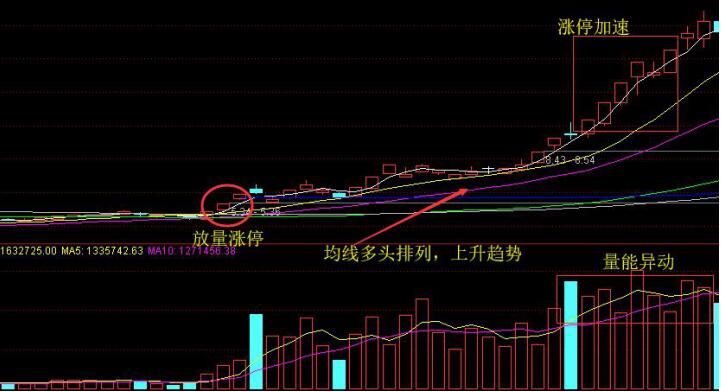 股票涨停封死中途打开一小缺口马上又封上，什么意思？