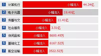 【数据解密】主力悄悄流入 散户却卖出