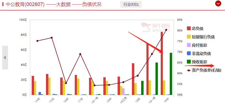 马云又对了！这个行业牛股辈出！