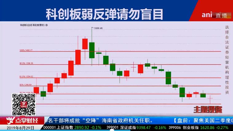 【观点】毛利哥：大赚之后要盯紧三大方向！