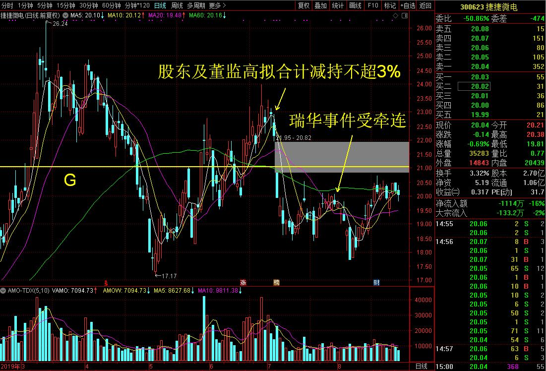 好惨！两月内业绩高速增长的国产芯片龙头连遭两记重锤