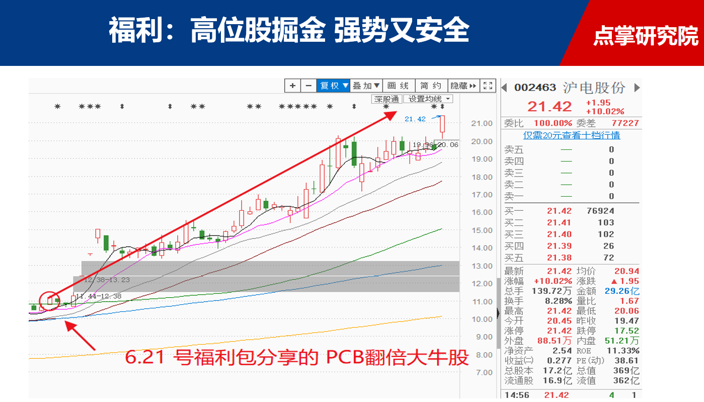 机构抓牛股绝招！高位股掘金，强势又安全（附相关个股）