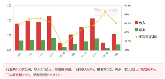 科技股再次崛起，国家队一直潜伏的公司潜力更大