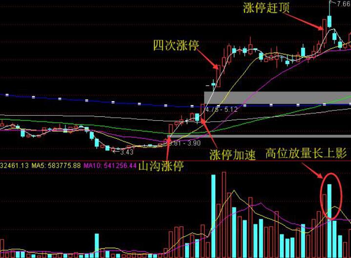 股票涨停封死中途打开一小缺口马上又封上，什么意思？