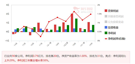 业绩高增长、机构重仓的医药股更容易创新高