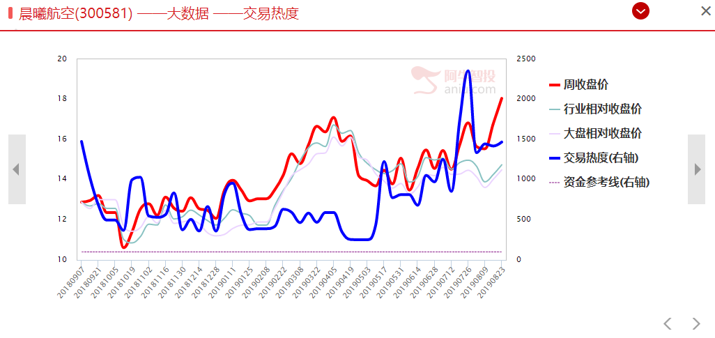 军工行业迎来最强催化，70周年阅兵关注度空前，机会个股全梳理