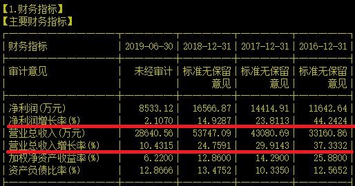 好惨！两月内业绩高速增长的国产芯片龙头连遭两记重锤