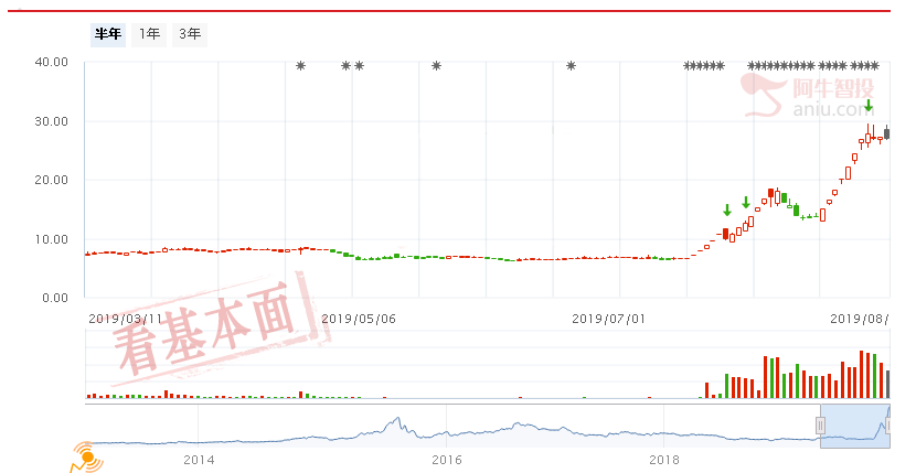 题材轮转加速请多份耐心