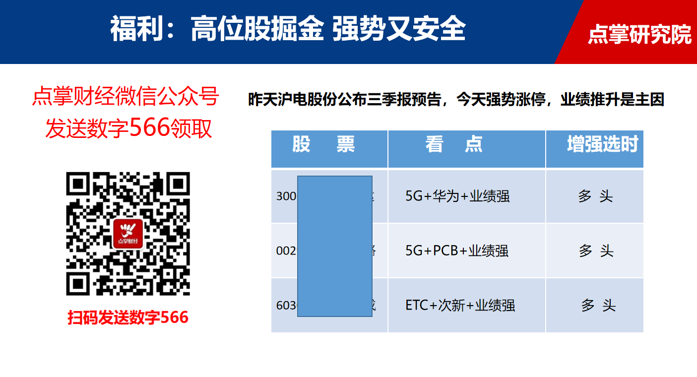 机构抓牛股绝招！高位股掘金，强势又安全（附相关个股）