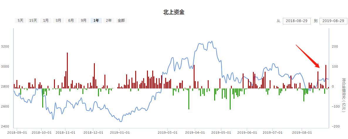 明天大涨稳了？