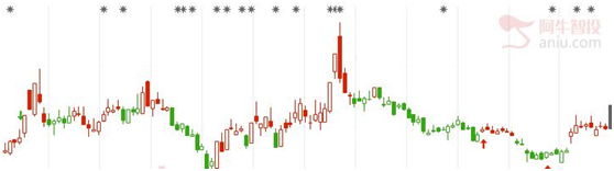 科技股再次崛起，国家队一直潜伏的公司潜力更大