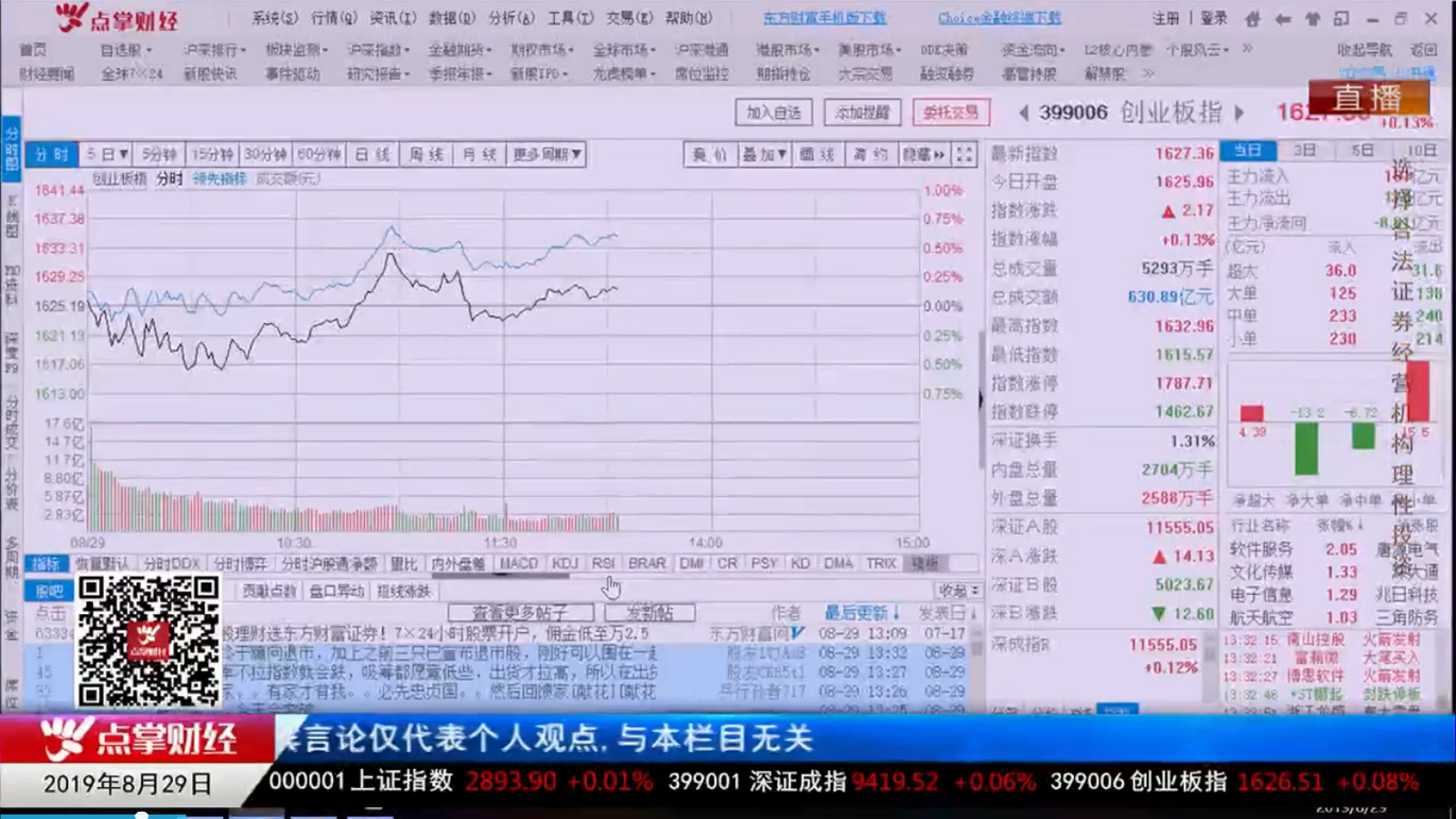 【观点】严明阳：黄金坑出现，这个板块有暴涨机会！！！