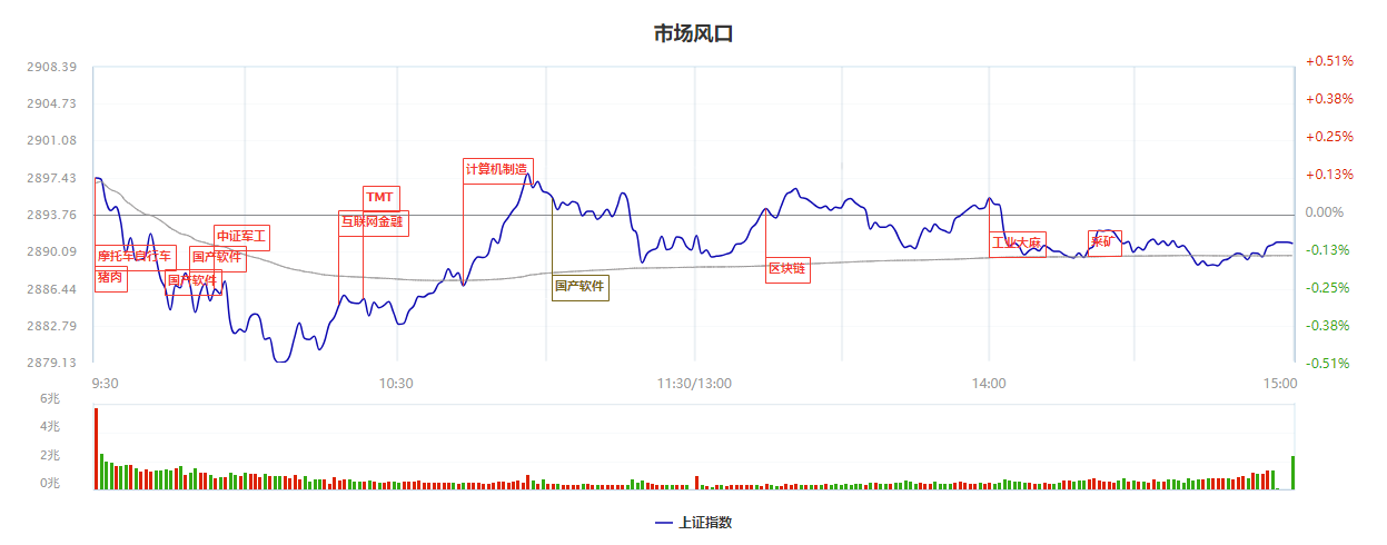 科技腾飞正当时，主力深度潜伏补涨股！