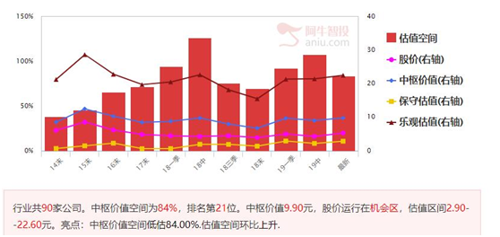 业绩高增长、机构重仓的医药股更容易创新高