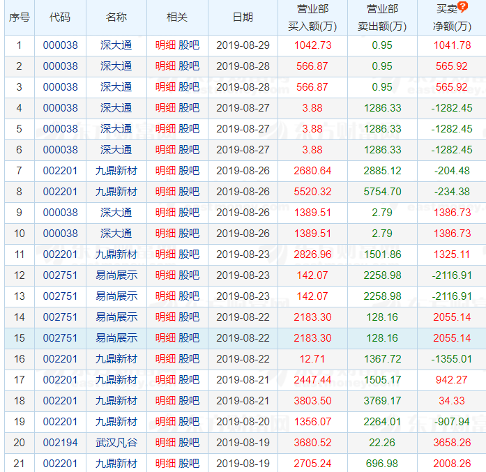 周末的坎和与股神的距离 8030