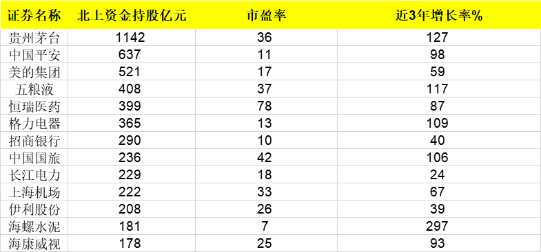 今日缘何闪跌，科技股还可以玩吗？