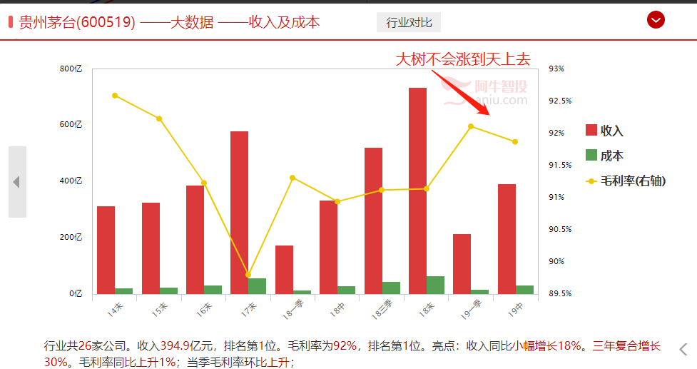 今日缘何闪跌，科技股还可以玩吗？